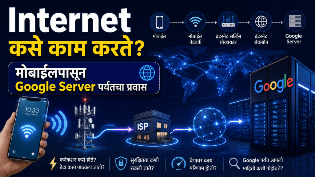 Internet कसे काम करते? मोबाईलपासून Google Server पर्यंतचा प्रवास