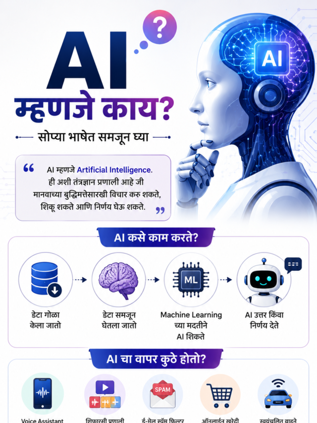 AI म्हणजे काय?