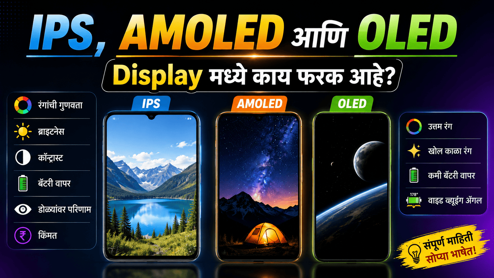 IPS, AMOLED आणि OLED Display मध्ये काय फरक आहे?